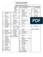 Visa Facility For Indian Nationals