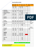 Budget Sheet NSP