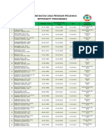 Daftar Batas Usia Pensiun Pegawai BPPMDDTT Pekanbaru: NO Nama / Nip Tanggal Lahir Pengangkatan BUP Pangkat Cpns Golongan