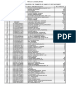 Details of Share Transfer To IEPF For FY 2016-17