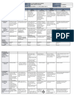 W7 DLL - All Subjects 2 - Q2 - W7 - D2