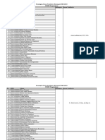 Daftar Kelompok Okk 20231 Psdku