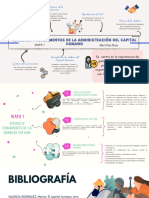 MAPA 1 - ABRIL PAZ RICO - Estudio y Fundamento de La Admin Del Capital Humano - 1.1 A 1.3