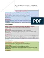 Focused Global Issue From Fields of Inquiry