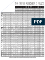 Church Doctrines Chart