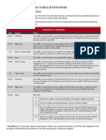 Traumatic Injuries Table (Expanded)