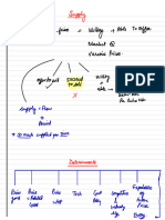 Chapter 2 Unit - 3 Eco Revision Notes