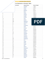 List of Elements in Periodic Table