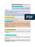 Distribución Temática de Los Temas de La Oposición