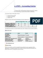 Procure To Pay-Accounting Entries