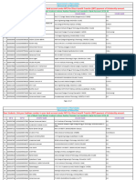 MCM Aadhar Not Seeded List