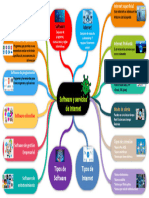 Mapa Mental Software y Servicios de Internet Fajardo