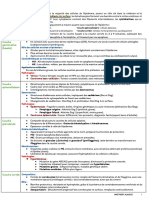 Recap Histologie de La Peau