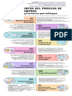 Infografía Sobre Conceptos de Compras, Proveedores, Negociación, Importación, Exportación, E-Procurement. GA3-210101071-AA1-EV01.