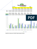 Dashboard Epis e Epcs