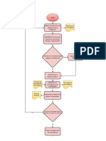 Planificacion de Auditoria - Drawio