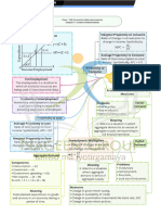 Class 12 Macro Economics Mind Map Chapter - 4 Determination of Income and Employment