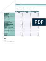 Encuesta Condiciones Vida-Ccaa-Dificultad Fin Mes-Hogares 2020 - 10122021