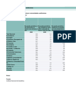 Encuesta Condiciones Vida-Ccaa-Carencia Material-Personas 2020 - 10122021