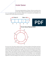 Circular Queue Data Structure