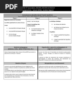 Chimie