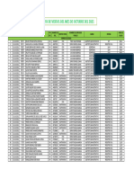 Registro de Visitas Mes de Octubre 2021