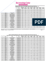 Exam 88 Result Extra Info B 1 8,10 Z 3,4,7,8,10 C1 2,5 C2 1,4,5