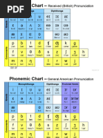 EnglishPhoneticChart 1