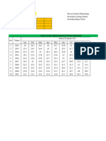 Data Klimatologi KEL0X TS0X 2022