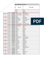 Checklist Malegaon Work