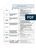 Pre While Post Framework-1