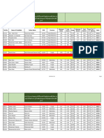 All Program 5th Merit List Open Merit Valid Upto Open 28 October 2024 and Self Finance Valid Upto 29 October 2024