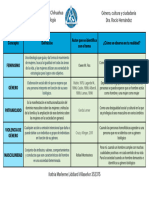 1.1 Foro de Discusión