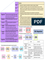 Year 9 Science Biology HT5 1