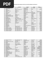 List Spesifikasi Kebutuhan Barang Instalasi Gizi RS Permata Kuningan