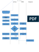 IA Flow Chart