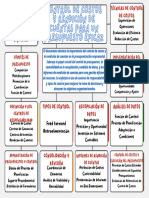 Mapa Conceptual - Costos