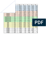 Commercial Services Exports by Sector and Partner - Annual (Million US Dollar)