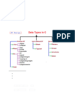 Data Types