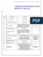 Updated Syllabus For NEET-2025 Botany