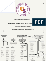 S1 Mapa Conceptual