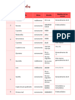 Esquema de Estrofas