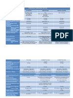 Comparativo Camionetas 4x4 4x2