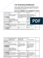 A Rubric For Evaluating WebQuests