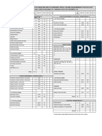 Biology PreMed LMF Track