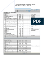 Savar Project Budget (Store Room) - Update