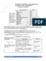 Semi Micro Analysis