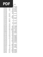 Applied Econometrics Assignment 2