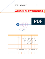 Configuración Electrónica para SEGUNDO Grado de Secundaria