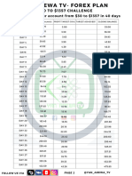 Yanarewatv FX Plans